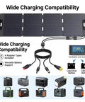 220W Portable Solar Panel For Power Stations And On The Go Off Grid RV Camping Foldable Solar Charger Kit IP65 Waterproof