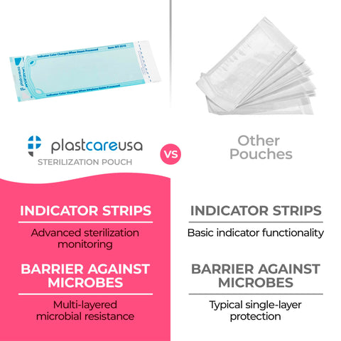 Comparison of Self Sealing Sterilization Pouches 3.5 By 10 Inches Latex Free With Color Changing Indicator to other pouches.