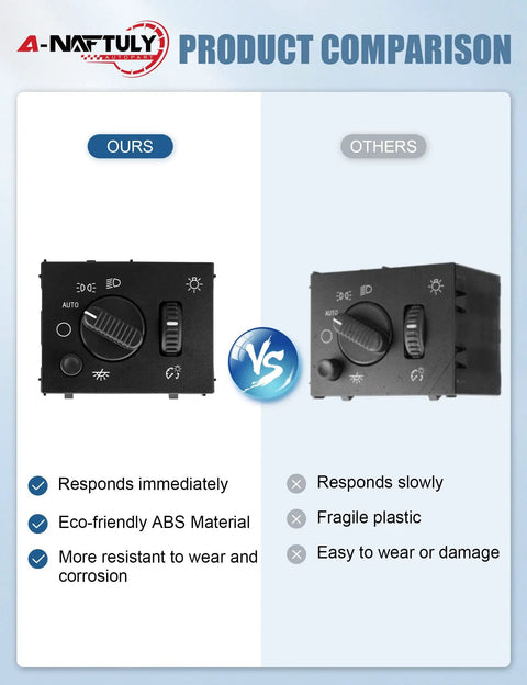 Top Tier Headlight Dimmer Switch Replacement For 2003 To 2007 Chevy Silverado And Gmc Sierra 1500 comparison image showing features.