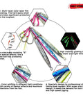 Hella Badass Saltwater Jigging Lures Set Of Three 150 Gram with multi-color finish for deep sea fishing and jigging.