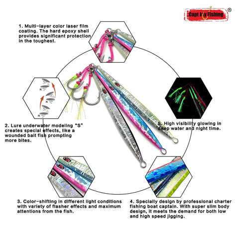 Hella Badass Saltwater Jigging Lures Set Of Three 150 Gram with multi-color finish for deep sea fishing and jigging.