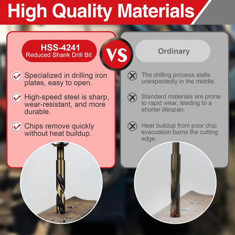 Comparison of HSS-4241 reduced shank drill bit and ordinary bit for Five Eighth Inch Drill Bit In High Speed Steel 4241
