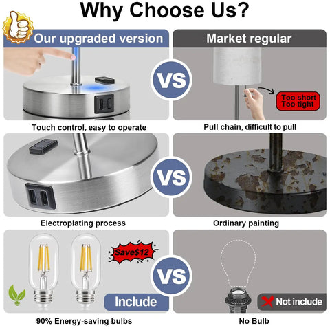 Comparison of upgraded Set Of 2 Touch Control Bedside Lamps With USB Ports And AC Outlet with market regular lamps.