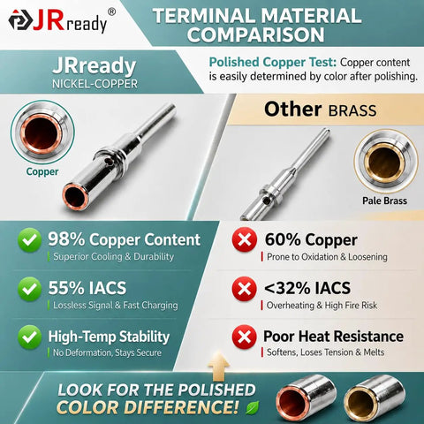 JRready Deutsch Dtm Connector Pins And Sockets Size 20 Solid Contacts Set comparison of nickel-copper vs brass terminals