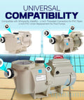Hi Temp 2 Inch PVC Union 2 Pack For Pool Pumps showcasing compatibility with Whisperflo and Intelliflo systems
