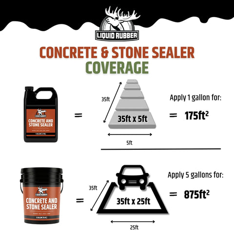Heavy Duty Liquid Rubber Concrete Driveway Coating Kit With All Season Water Repellent Sealer coverage chart for 1 and 5 gallons.