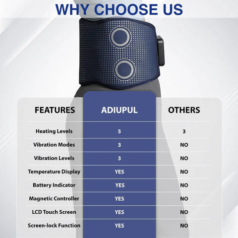 Comparison chart for Cordless Back Massager Belt With Red Light Therapy For Pain Relief, 5 Heating Levels, 3 Vibration Modes.