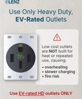 Graphic showing a heavy-duty EV-rated outlet with warning text about overheating and safety, emphasizing use of EV-rated HD outlets.