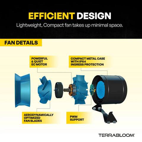 Exploded view of Ultra Quiet Eight Inch Inline Duct Fan with metal casing and EC motor, showing fan blades and PWM support.