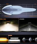 Amber DRL LED Light Bar Set, 2 Pack, 12.2 Inch, 45W Each, Single Row Off Road Lights, Beefed Up Ultra Bright 4980LM Per Light, 985Lux At 10 Meters, 1Lux At 314 Meters For Night Driving And Trails. Beam chart and DRL light view
