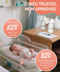 Replacement Breast Pump Parts Kit For S1 S2 S9 Plus Compatible Pumps, 2 X 24mm Flanges, Duckbill Valves, Tubes, Bottles, Backflow Protectors, Not Original Accessories, Built To Last And Easy To Install. NICU scene with breast pump bottles