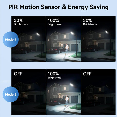 Slick Six Pack Solar Street Lights Featuring Motion Sensor And Waterproof Dusk To Dawn LED Flood Bulbs For Backyard Driveway Property Security Gonna Zero Out Your Electric Bill While Dropping Killer Glow All Night Long