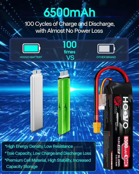 4S LiPo Battery Pack 14.8V 6500mAh 130C RC Power For Maxx X Maxx Cars Trucks Buggies Crawlers Planes Boats Soft Case With XT60 Plug 2 Pack comparison chart highlighting charge cycles and energy density