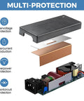 Beefy 48V 3A Power Supply For POE Switch And CCTV Camera, 144W AC/DC Adapter cutaway showing components and protection features