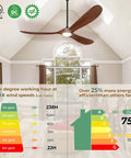 52 Inch Wood Walnut Outdoor Ceiling Fan With Lights And Remote Control in a bright room, energy efficiency chart displayed