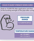 Illustration showing FasSeal ATS Anaerobic Thread Sealant pressure and temperature range up to 10,000 PSI and -65 to 400°F