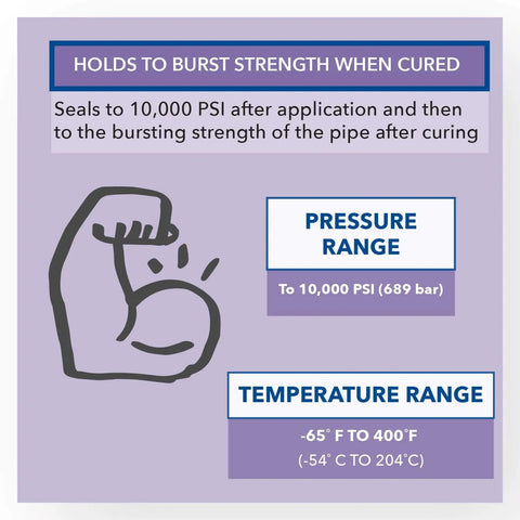 Illustration showing FasSeal ATS Anaerobic Thread Sealant pressure and temperature range up to 10,000 PSI and -65 to 400°F
