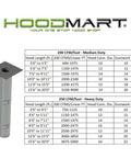 Heavy Duty 10 Inch Double Wall Grease Duct Kit For Commercial Kitchens Boasts Rock Solid Stainless Steel Vent System specs and dimensions.