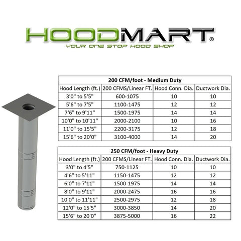 Heavy Duty 10 Inch Double Wall Grease Duct Kit For Commercial Kitchens Boasts Rock Solid Stainless Steel Vent System specs and dimensions.