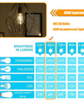 Comparison chart of lumen brightness for 4W LED versus 40W incandescent, with Sixteen Pack LED Edison Bulbs 4W Equivalent To 40W Filament Not Dimmable 4000K Cool White 450 Lumens E26 Vintage Style Ceiling Light Bulbs For Home Fixtures Replacement.