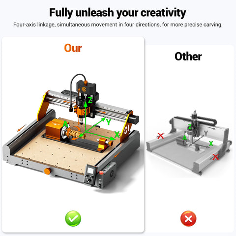 Tight Grip 4th Axis Rotary Table For CNC Router Engraver With 1:4 Belt Drive And Quick Swivel Chuck, showing four-axis movement.
