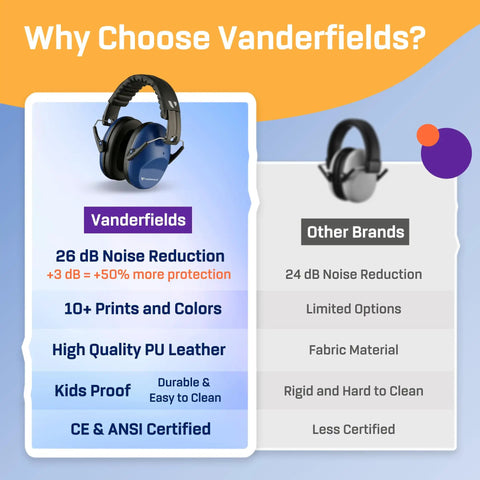 Kids Hearing Protection Ear Muffs With 31 dB Noise Reduction At 2 KHz Kid Friendly Comfy Over Ear Design For Ages 3 To 12 Noise Cancelling Earmuffs For School Home And Loud Events Durable ABS PVC POM Materials