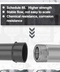 4 Pack 4 Inch PVC Pipe Fitting Male Adapter Schedule 80 Socket To NPT Connector For Water Irrigation And Plumbing Heavy Duty Industrial Grade Corrosion Resistant Built To Handle High Pressure And High Flow Leak Free, socket and threaded ends