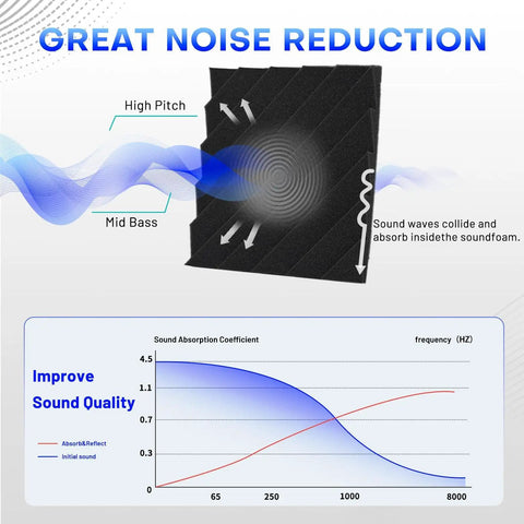 Top Shelf Heavy Duty 48 Pack Sound Proof Foam Panels High Density Acoustic Wedge Tiles for wall decor showing sound absorption features.