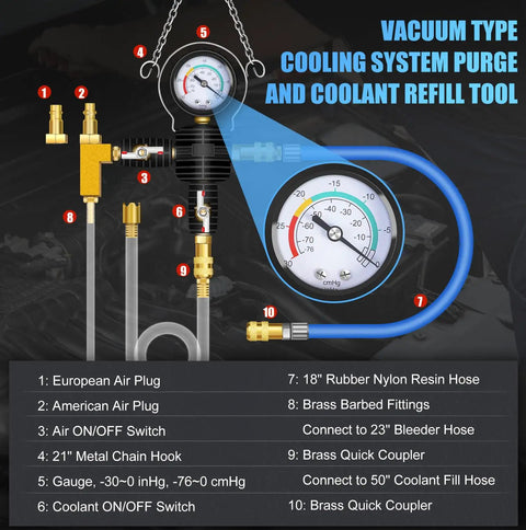 Radiator Pressure Tester And Coolant Refill Tool Kit 28 Piece Set with vacuum gauge, hoses, and adapters visible.