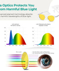 Clyde Frame Daylight Lenses Blue Light Glasses With Science Based Design To Crush Eye Strain, lens technology graphs