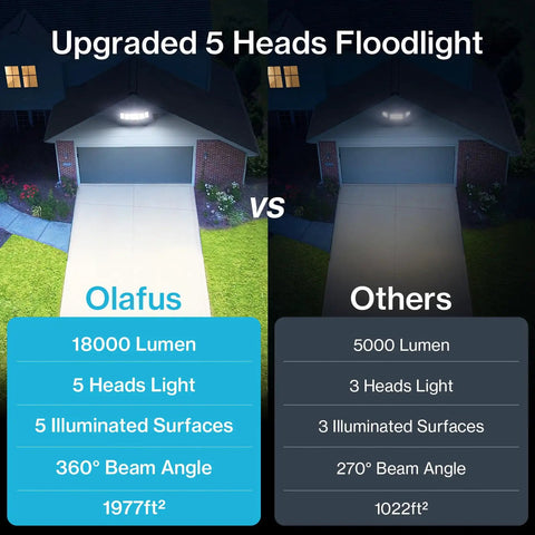 Energy Efficient 180W Plug In Flood Lights Outdoor With Convenient Switch Control For Backyard And Patio Security Lighting Hella Bright Led Bulbs Total Game Changer