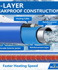 Wufoty 15ft heated RV water hose, 1/2 in ID, cross-section shows heating cable and four-layer leakproof construction