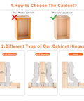 Illustration of cabinet types with a focus on frameless cabinets and hinge types including full overlay, half overlay, and inset.