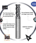Beefy Pro Grade Carbide Square End Mill Set With TiAlN Coating for Stainless Steel, featuring flute and core design details