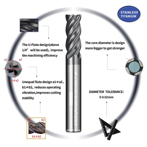 Beefy Pro Grade Carbide Square End Mill Set With TiAlN Coating for Stainless Steel, featuring flute and core design details