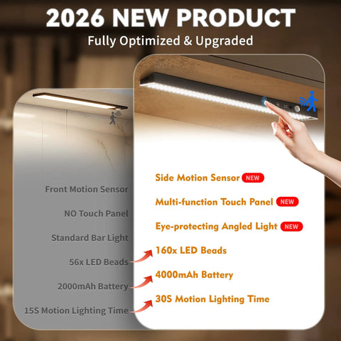 Go-To Under Cabinet Lighting Kit With Touch Control And Motion Sensor, Ultra Bright 160LED, 4000mAh Battery features and benefits