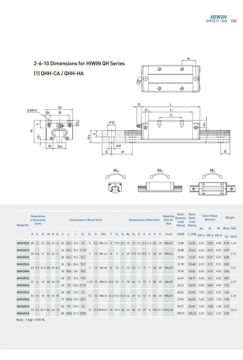 Beefy QHH20 Series Linear Guide Block And Rail Kit For CNC Machines And 3D Printers Interchangeable Block And Rail System Precision Carriage Slider Smooth Low Friction Motion Heavy Duty Guideway For Automation, QHH20 drawing