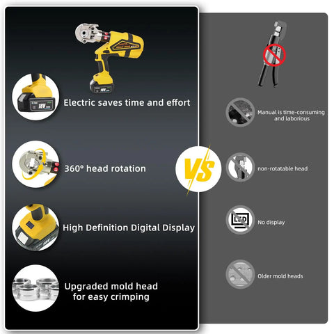 Heavy Duty Rechargeable Electric Wire Crimping Tool With Rotating Swivel Jaw And Complete Mold Kit features 360° rotation and digital display.
