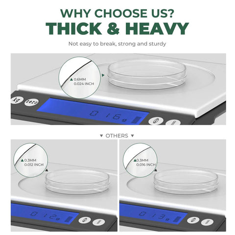 10 Pack Sterile Thick Plastic Petri Dishes With Lids 90mm Diameter 15mm Deep Clear Vented Dishes For Lab Science Experiments And Microbiology Studies Classroom Use on scale, showing thick clear plastic