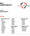 Belt compatibility chart showing models compatible with Raptor SD 54 Deck Belt Replacement 144 Inch Length 0.65 Inch