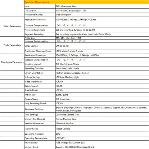 Ultra Compact 4K Sports Action Camera specification sheet detailing features like 140 degree wide angle, waterproof rating, and 128 GB storage.
