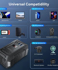 400W Car Power Inverter DC To AC Converter With PD Charging Ports and Dual US Outlets shown with various compatible devices.