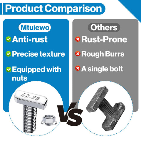 Product comparison of Built Tough 20 Pack M8x20mm T Slot Bolts Crafted From 304 Stainless Steel Zero Rust and others.