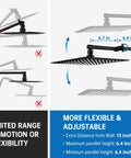 Infographic showing adjustable arm features of 10 Inch Rainfall Shower Head With Handheld Spray Combo In Matte Black Heavy Duty All Metal