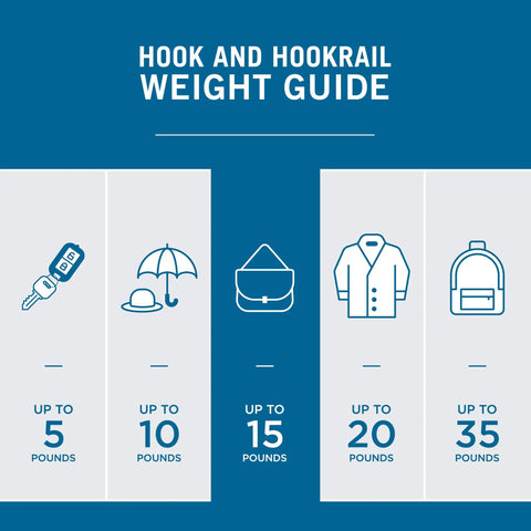 Hook and hookrail weight guide showing capacity for keys, umbrellas, bags, coats, and backpacks up to 35 pounds.