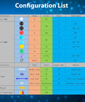 Configuration list for the Organic Chemistry Molecular Model Kit 206pc For Middle And High School Students showing atoms and bonds