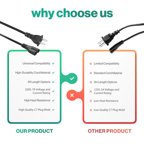 Comparison of 2 Prong Polarized 5Ft C7 Power Cord Replacement For TVs PS1 PS2 Sewing Machines Audio Gear And More Safe Heavy Duty AC Cable