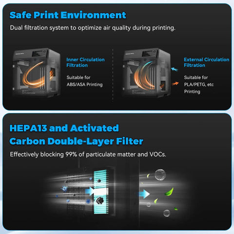 Pro Grade CoreXY 3D Printer with dual filtration for safe air quality, HEPA13 and activated carbon filter, suitable for ABS/ASA printing.