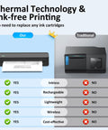 Comparison of Inkless Portable Printer For Travel, Wireless Bluetooth Thermal Printer versus traditional printer.