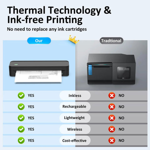 Comparison of Inkless Portable Printer For Travel, Wireless Bluetooth Thermal Printer versus traditional printer.